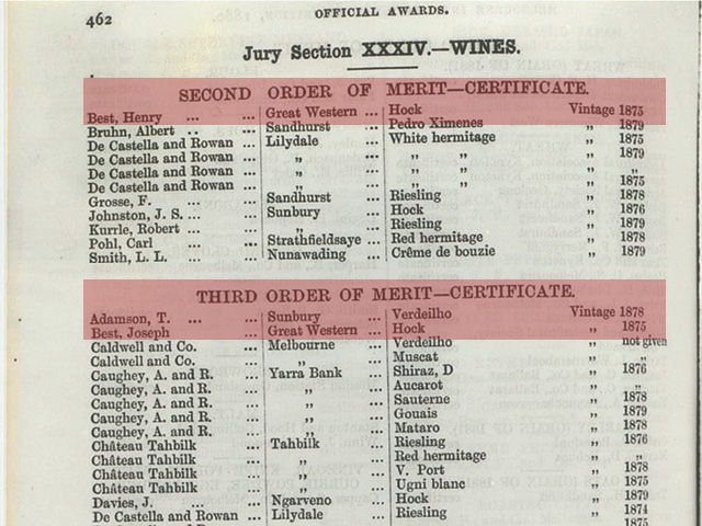 The Great (Melbourne International) Exhibition 1880, a table of results
